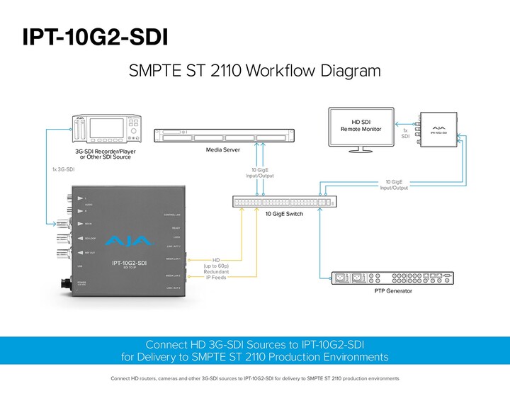 AJA IPT-10G2-SDI Mini Converter [ SDI to SMPTE ST 2110 ]
