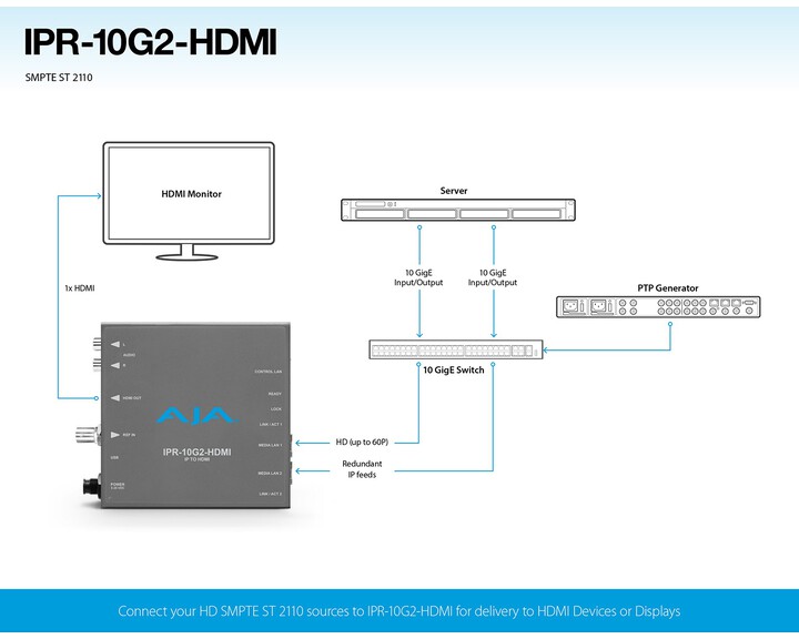 AJA IPR-10G2-HDMI Mini Converter [ SMPTE 2110 to HDMI ]