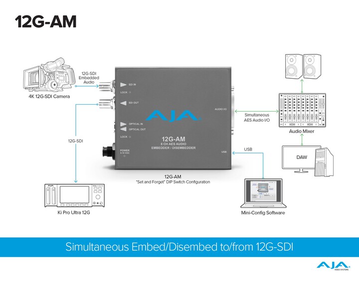 AJA 12G-AM-TR Mini-Converter 8-ch AES Audio (dis)embedder [ LC fiber transceiver ]