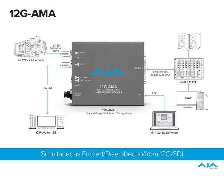AJA 12G-AMA Mini-Converter 4-ch analoge Audio (dis)embedder [ LC fiber transceiver ]