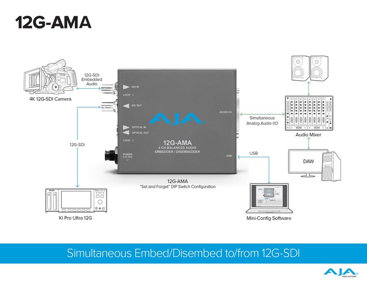 AJA 12G-AMA Mini-Converter 4-ch analoge Audio (dis)embedder [ LC fiber receiver ]