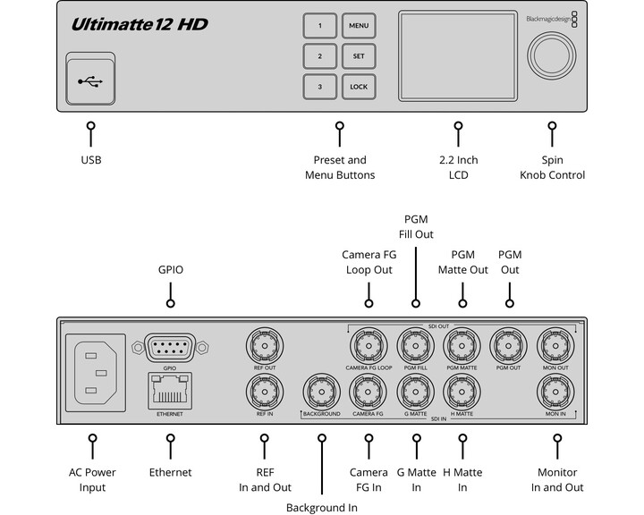 Blackmagic Design Ultimatte 12 HD